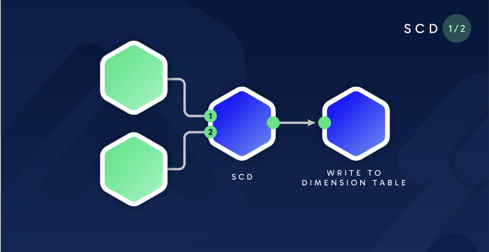 SCD-Type2