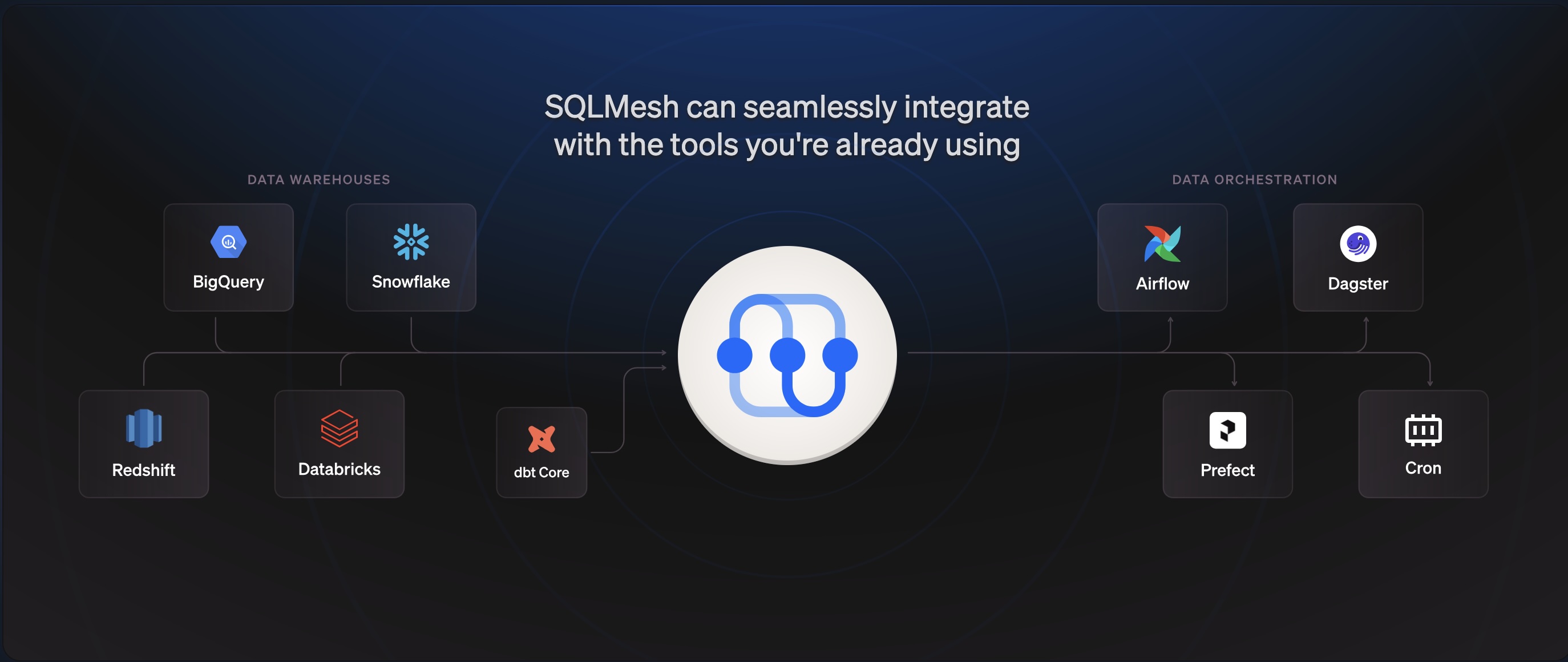 SQLMesh
